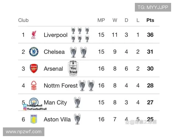 聚焦最新英超联赛积分榜解析揭示豪门争锋与黑马逆袭的精彩格局